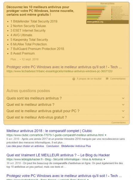 featured snippets comparatif antivirus